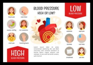  Low Blood Pressure