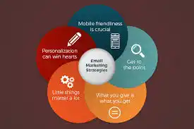 Email marketing strategies 